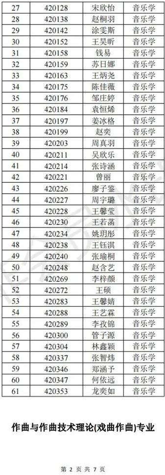 中国戏曲学院2023导演系、音乐系一试合格名单与二试安排 (http://www.hnyixiao.com/) 艺考界资讯 第7张