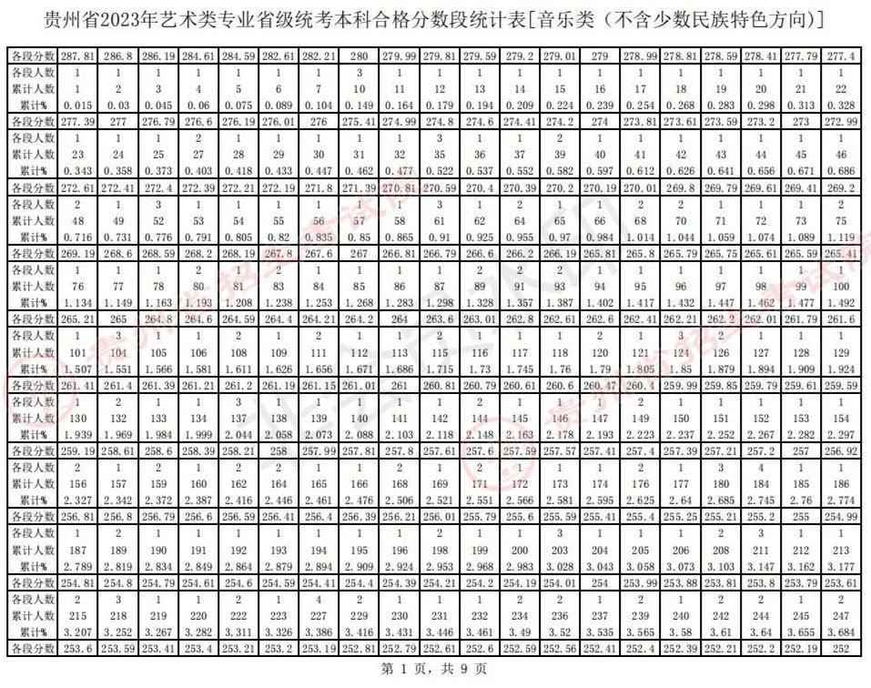 全国31省份2023艺术统考成绩及合格线发布 (http://www.hnyixiao.com/) 艺考界资讯 第32张