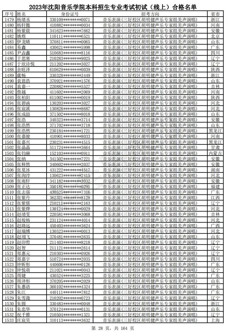2023武音、沈音初试合格名单、哈音校考复试要求 (http://www.hnyixiao.com/) 艺考资讯 第31张