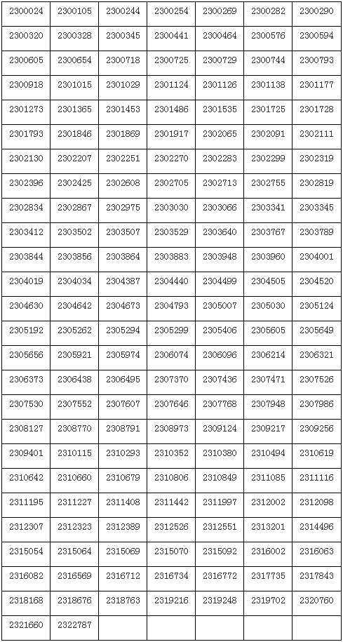 上海戏剧学院2023舞蹈表演等多专业初试合格名单 (http://www.hnyixiao.com/) 艺考界资讯 第5张