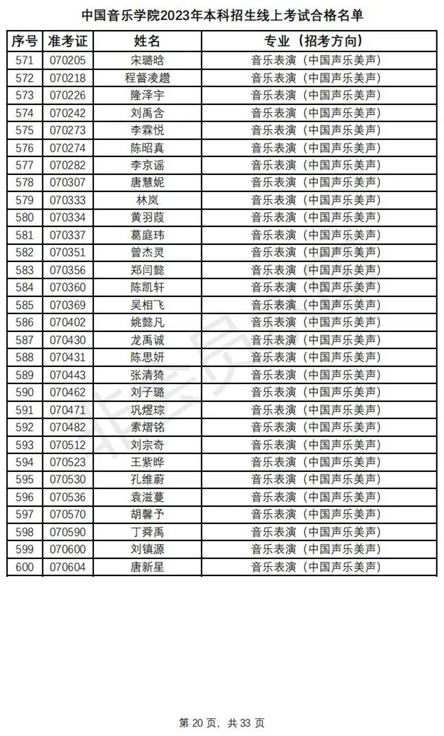 鲁迅美术学院、中国音乐学院2023初选结果及复试安排 (http://www.hnyixiao.com/) 艺考资讯 第23张