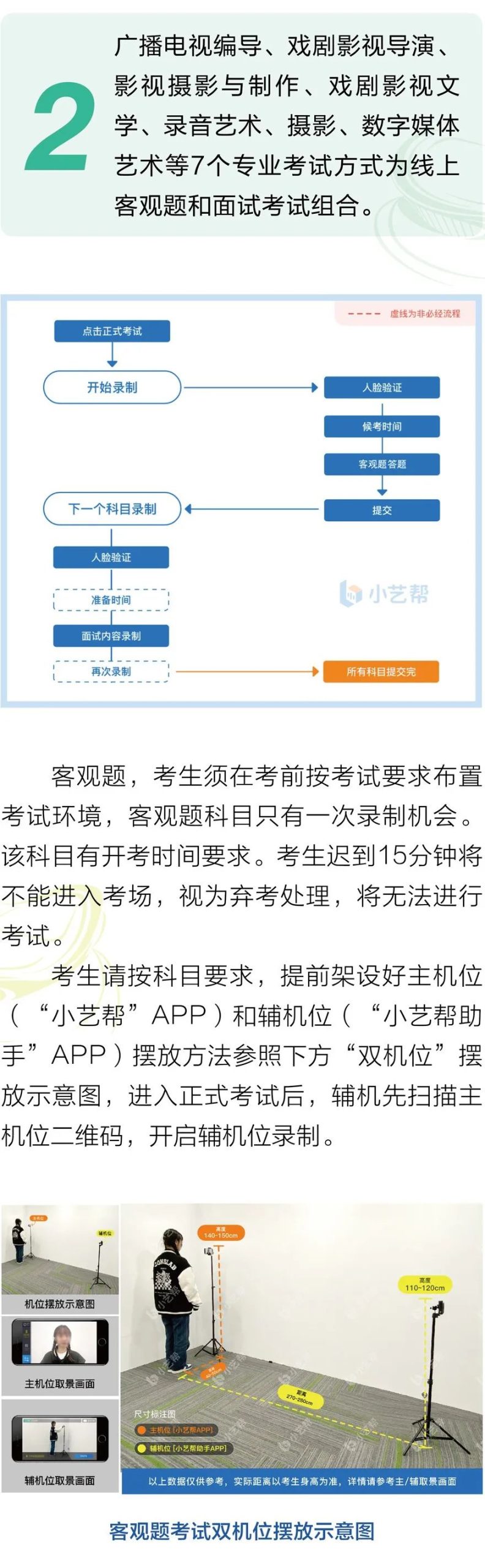 河北传媒学院2023艺术类招生考试操作说明 (http://www.hnyixiao.com/) 艺考界资讯 第6张