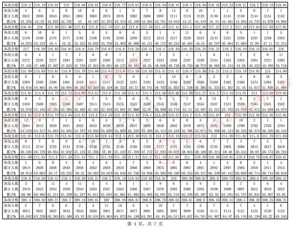 全国31省份2023艺术统考成绩及合格线发布 (http://www.hnyixiao.com/) 艺考界资讯 第70张