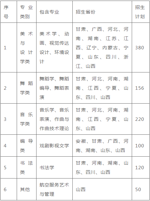 伊犁师范大学、太原师范学院2023艺术类招生简章 (http://www.hnyixiao.com/) 艺考界资讯 第1张