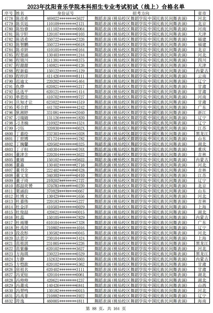 2023武音、沈音初试合格名单、哈音校考复试要求 (http://www.hnyixiao.com/) 艺考资讯 第91张