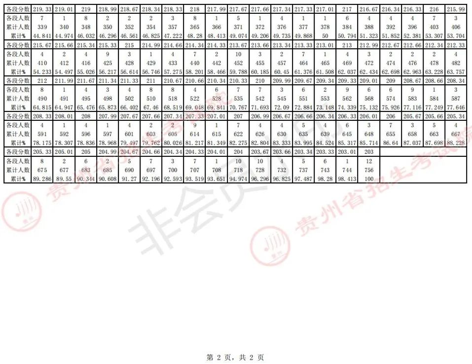 全国31省份2023艺术统考成绩及合格线发布 (http://www.hnyixiao.com/) 艺考界资讯 第9张
