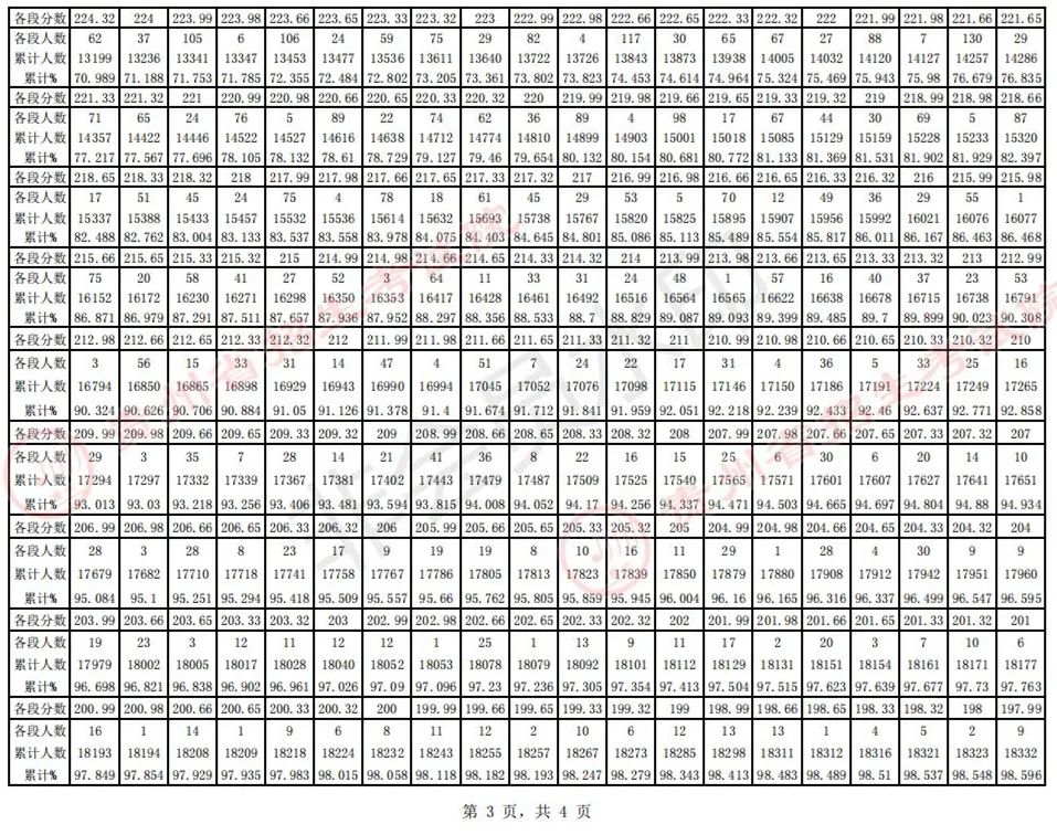 全国31省份2023艺术统考成绩及合格线发布 (http://www.hnyixiao.com/) 艺考界资讯 第6张