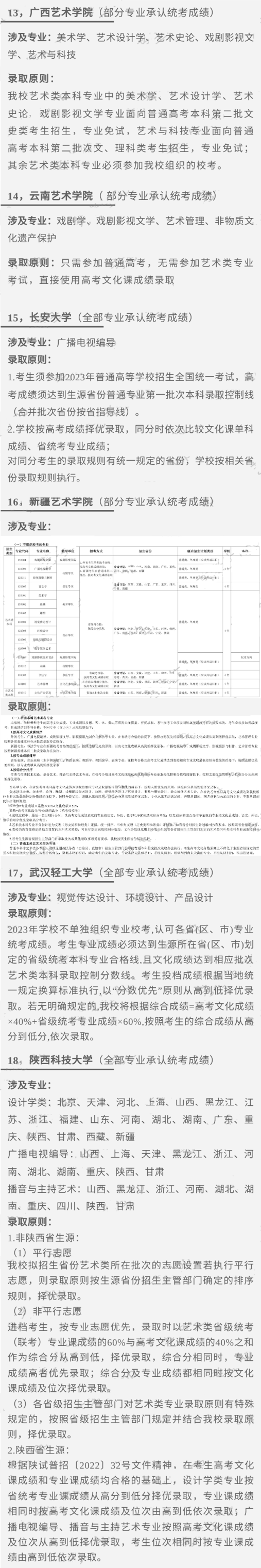 汇总！已有150所院校承认统考成绩 (http://www.hnyixiao.com/) 艺考界资讯 第5张
