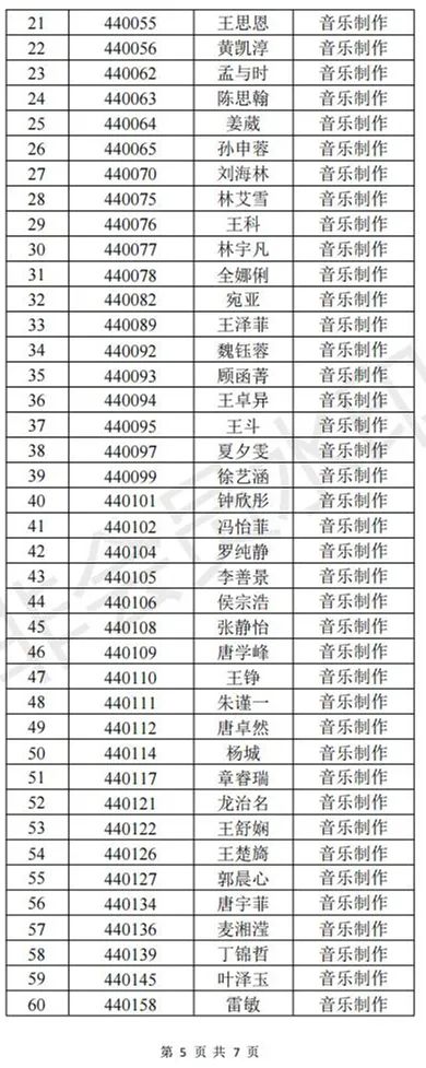 中国戏曲学院2023导演系、音乐系一试合格名单与二试安排 (http://www.hnyixiao.com/) 艺考界资讯 第10张