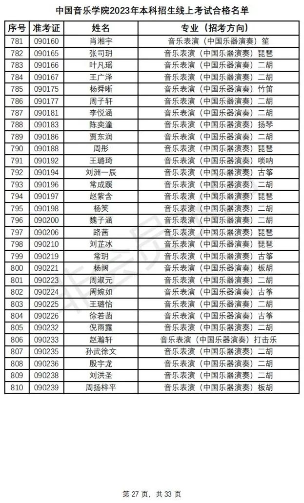 鲁迅美术学院、中国音乐学院2023初选结果及复试安排 (http://www.hnyixiao.com/) 艺考资讯 第30张