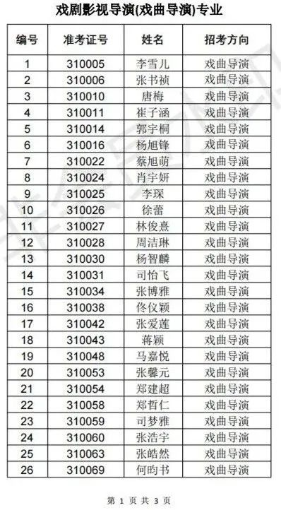 中国戏曲学院2023导演系、音乐系一试合格名单与二试安排 (http://www.hnyixiao.com/) 艺考界资讯 第2张