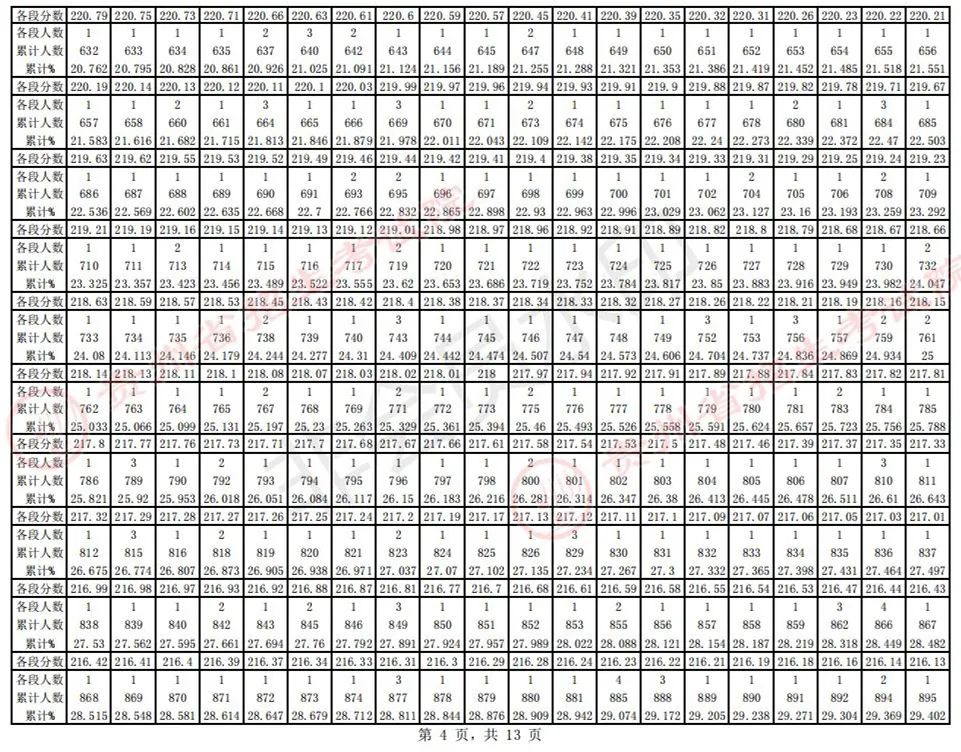 全国31省份2023艺术统考成绩及合格线发布 (http://www.hnyixiao.com/) 艺考界资讯 第19张