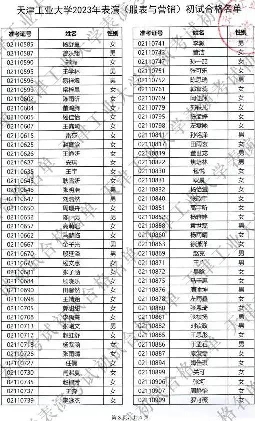 速查！已有19所院校发布校考成绩！ (http://www.hnyixiao.com/) 艺考界资讯 第7张