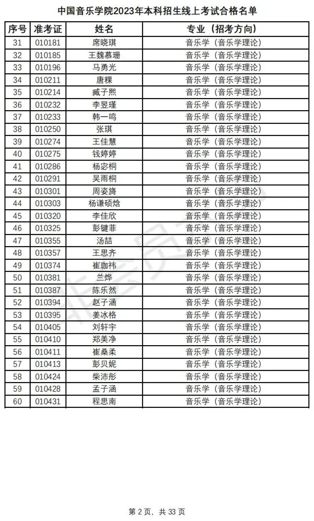 鲁迅美术学院、中国音乐学院2023初选结果及复试安排 (http://www.hnyixiao.com/) 艺考资讯 第5张