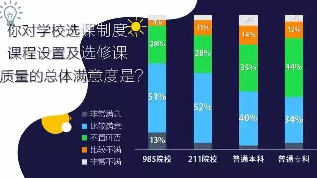 读大学上名校！985/211与普通本科竟有这么大差别！ (http://www.hnyixiao.com/) 艺考资讯 第44张