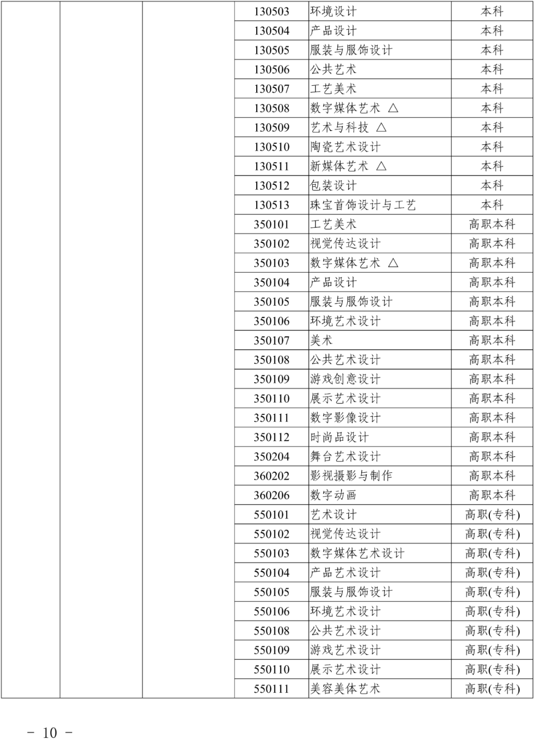 浙江2024艺考改革新政发布！ (http://www.hnyixiao.com/) 艺考界资讯 第10张