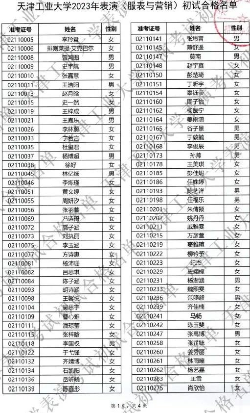 速查！已有19所院校发布校考成绩！ (http://www.hnyixiao.com/) 艺考界资讯 第5张