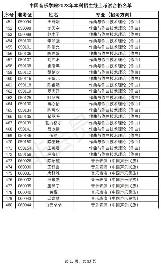 鲁迅美术学院、中国音乐学院2023初选结果及复试安排 (http://www.hnyixiao.com/) 艺考资讯 第19张