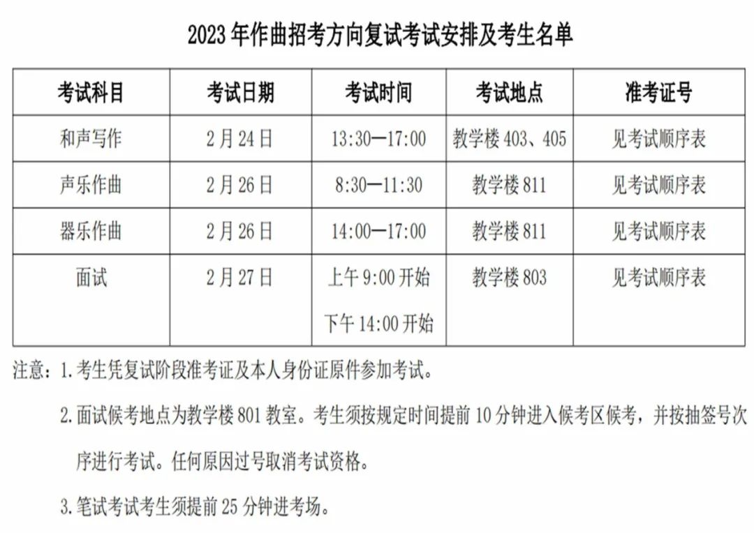 中国音乐学院2023部分专业复试名单及复试安排 (http://www.hnyixiao.com/) 艺考资讯 第17张
