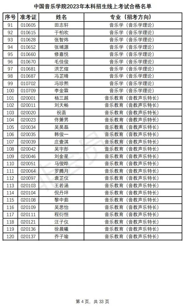 鲁迅美术学院、中国音乐学院2023初选结果及复试安排 (http://www.hnyixiao.com/) 艺考资讯 第7张