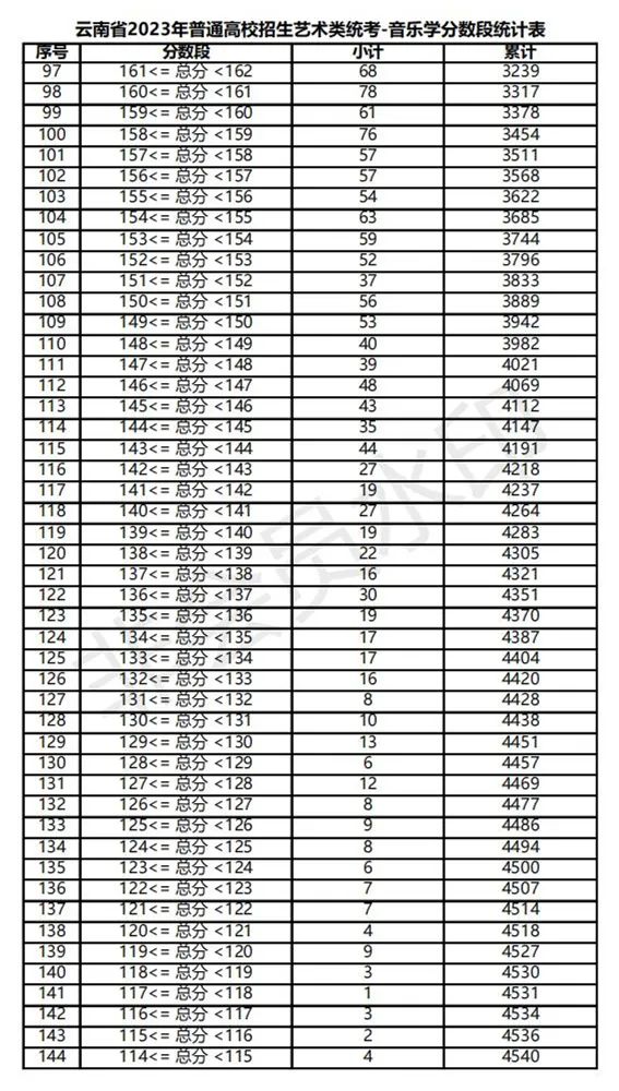 全国31省份2023艺术统考成绩及合格线发布 (http://www.hnyixiao.com/) 艺考界资讯 第81张