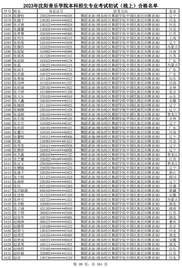 2023武音、沈音初试合格名单、哈音校考复试要求 (http://www.hnyixiao.com/) 艺考资讯 第102张