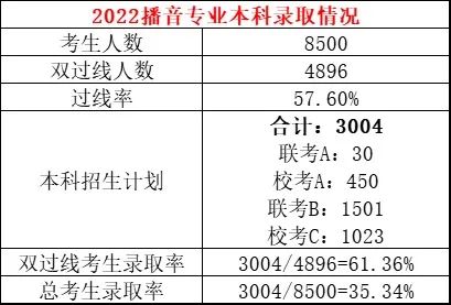 河北2023舞蹈统考、播音联考合格分数线公布 (http://www.hnyixiao.com/) 艺考界资讯 第2张