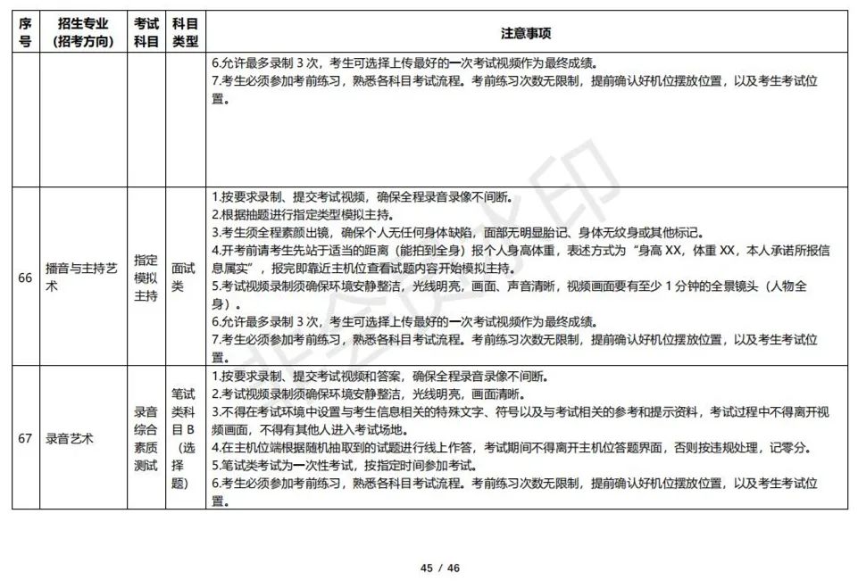 云南艺术学院2023校考线上考试须知 (http://www.hnyixiao.com/) 艺考资讯 第45张