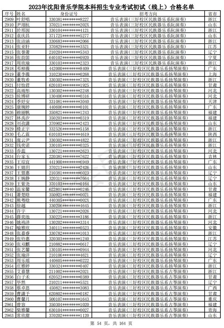 2023武音、沈音初试合格名单、哈音校考复试要求 (http://www.hnyixiao.com/) 艺考资讯 第57张