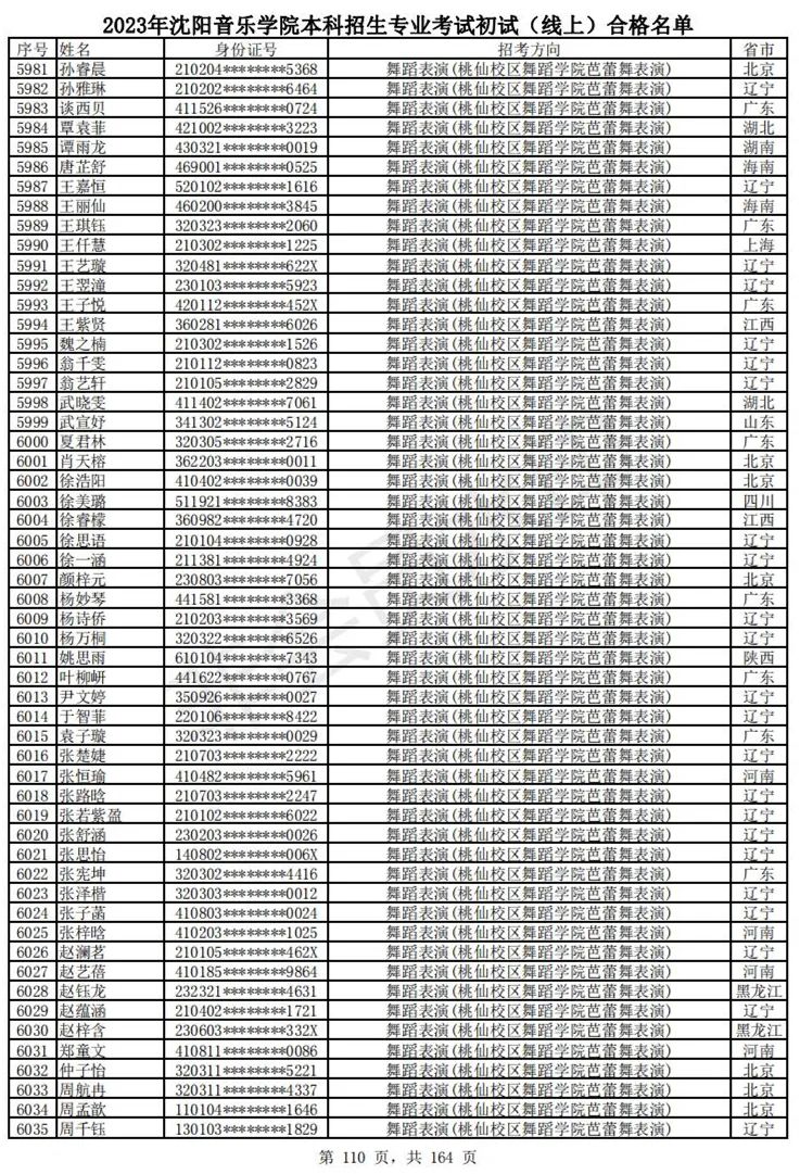 2023武音、沈音初试合格名单、哈音校考复试要求 (http://www.hnyixiao.com/) 艺考资讯 第113张