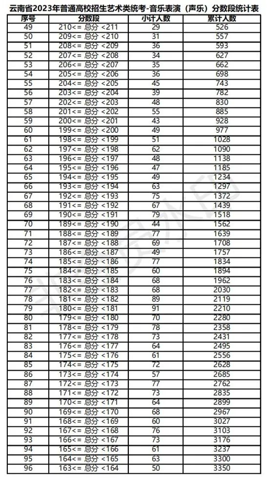 全国31省份2023艺术统考成绩及合格线发布 (http://www.hnyixiao.com/) 艺考界资讯 第84张
