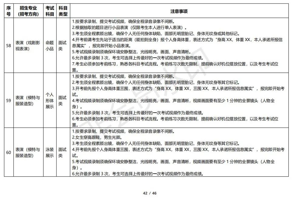 云南艺术学院2023校考线上考试须知 (http://www.hnyixiao.com/) 艺考资讯 第42张