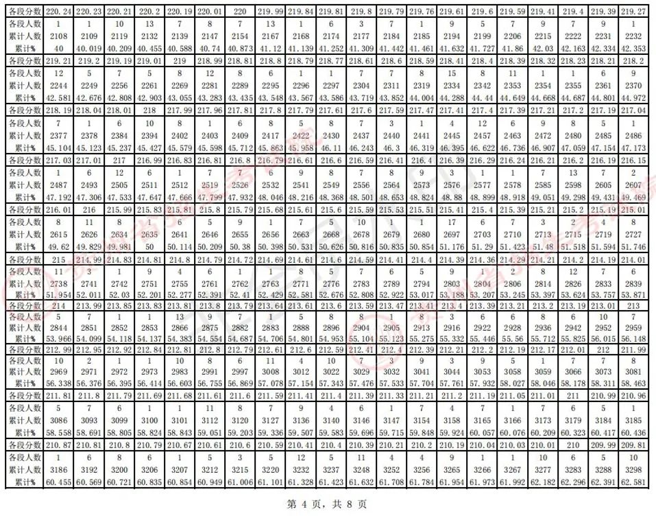 全国31省份2023艺术统考成绩及合格线发布 (http://www.hnyixiao.com/) 艺考界资讯 第59张