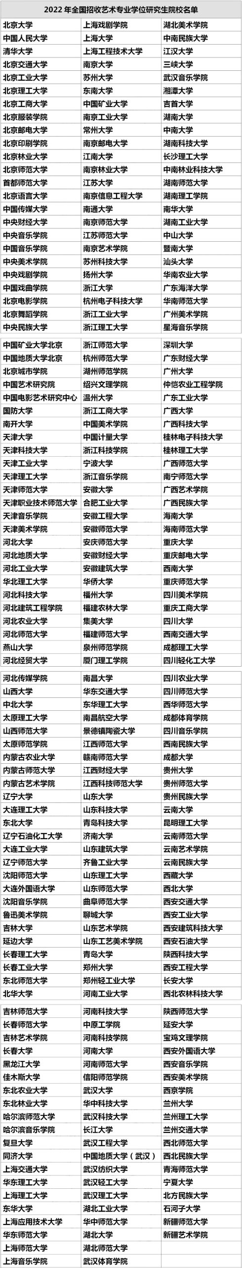 这些院校有艺术类硕博点，报考时要重点关注！ (http://www.hnyixiao.com/) 艺考界资讯 第7张