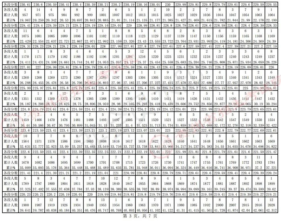 全国31省份2023艺术统考成绩及合格线发布 (http://www.hnyixiao.com/) 艺考界资讯 第69张