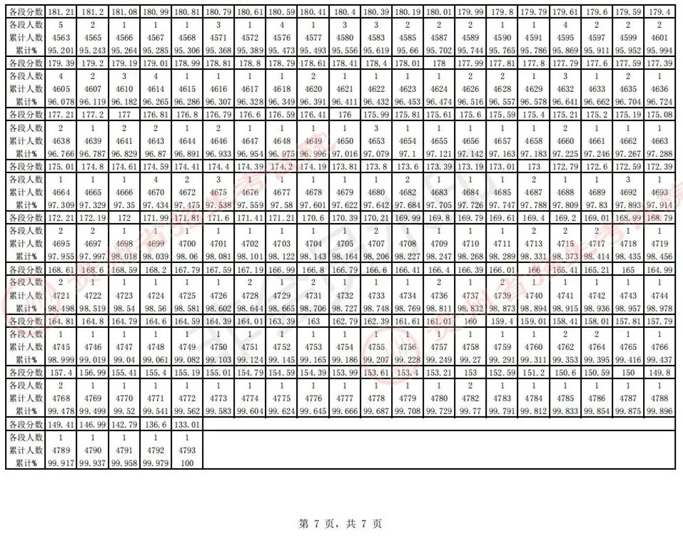 全国31省份2023艺术统考成绩及合格线发布 (http://www.hnyixiao.com/) 艺考界资讯 第73张