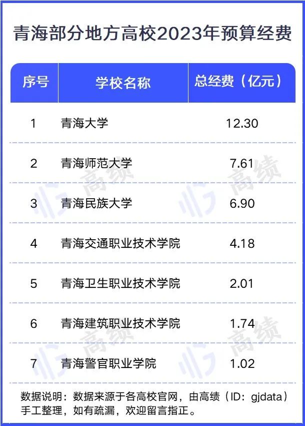 近200所高校，2023预算出炉！ (http://www.hnyixiao.com/) 艺考界资讯 第6张