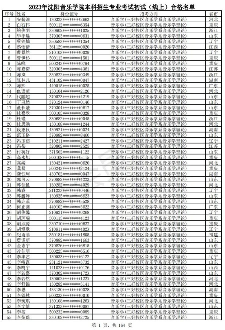 2023武音、沈音初试合格名单、哈音校考复试要求 (http://www.hnyixiao.com/) 艺考资讯 第4张