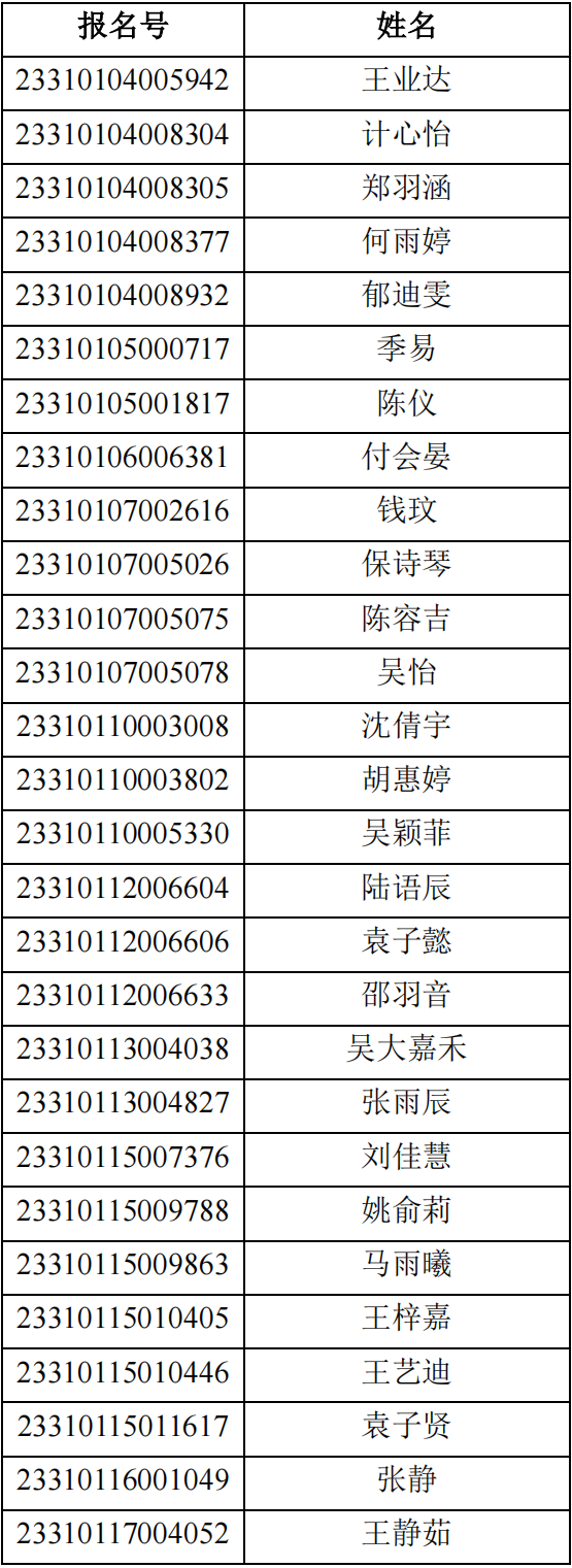 上海戏剧学院2023春季自主测试须知、资格线及入围考生名单 (http://www.hnyixiao.com/) 艺考界资讯 第3张