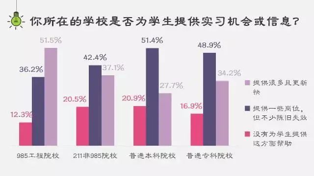 读大学上名校！985/211与普通本科竟有这么大差别！ (http://www.hnyixiao.com/) 艺考资讯 第38张