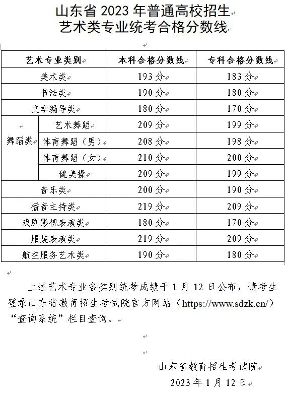 全国31省份2023艺术统考成绩及合格线发布 (http://www.hnyixiao.com/) 艺考界资讯 第172张