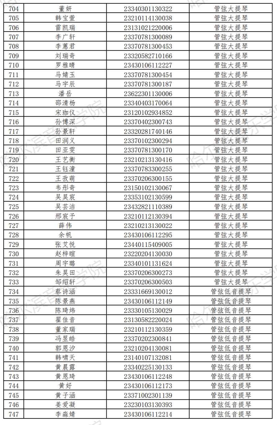 哈尔滨音乐学院2023音乐表演等4专业校考复试名单及复试安排 (http://www.hnyixiao.com/) 艺考界资讯 第18张
