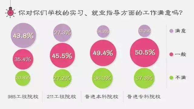 读大学上名校！985/211与普通本科竟有这么大差别！ (http://www.hnyixiao.com/) 艺考资讯 第40张
