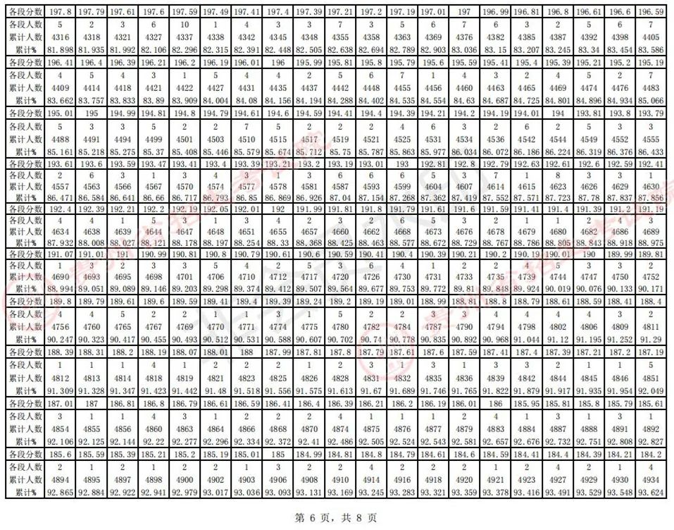 全国31省份2023艺术统考成绩及合格线发布 (http://www.hnyixiao.com/) 艺考界资讯 第61张