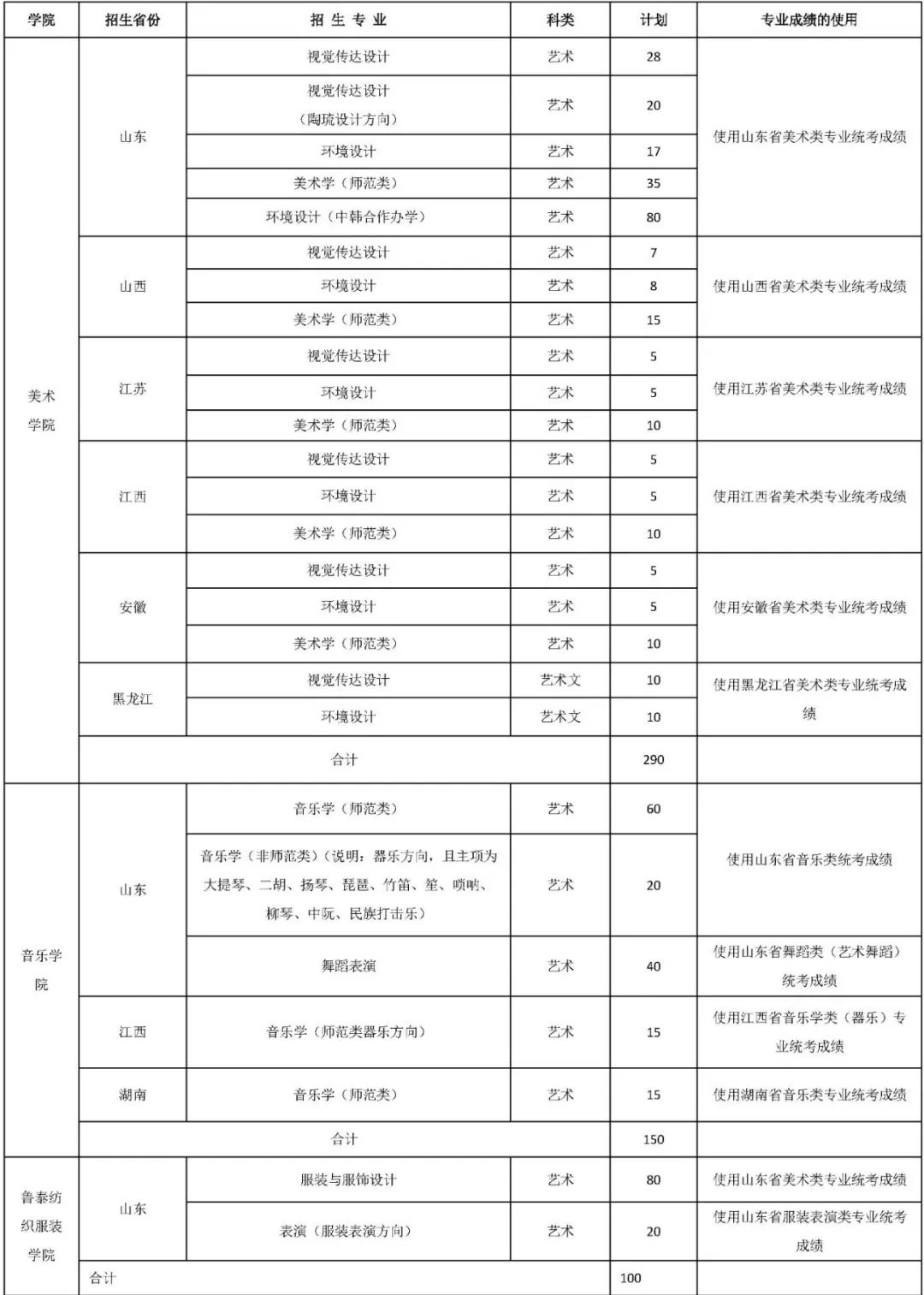 山东理工大学、齐鲁工业大学2023年艺术类专业招生简章 (http://www.hnyixiao.com/) 艺考界资讯 第1张