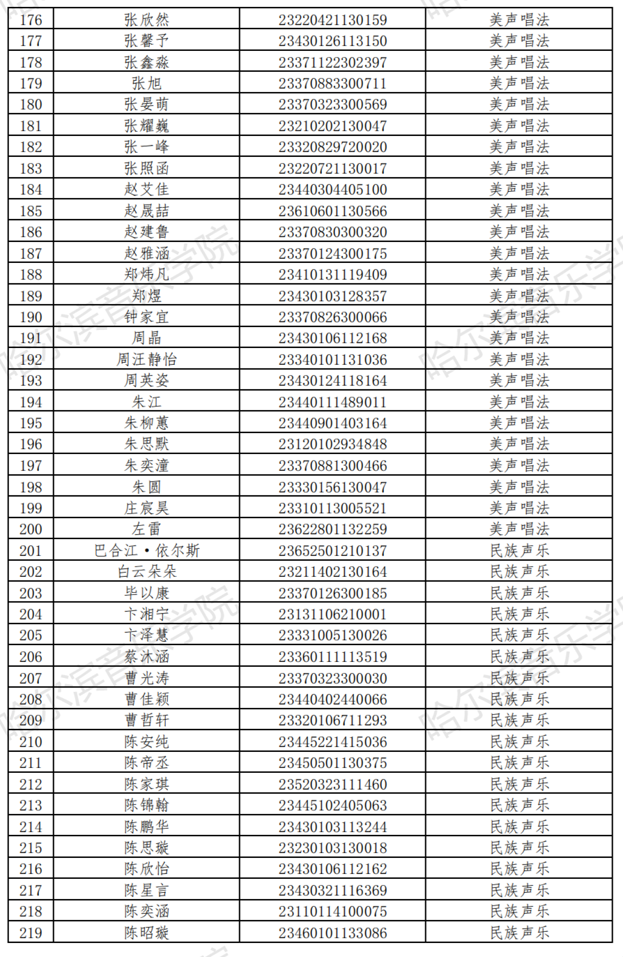 哈尔滨音乐学院2023音乐表演等4专业校考复试名单及复试安排 (http://www.hnyixiao.com/) 艺考界资讯 第6张