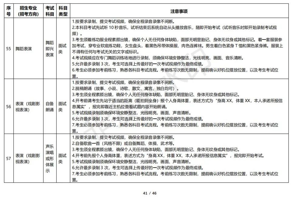 云南艺术学院2023校考线上考试须知 (http://www.hnyixiao.com/) 艺考资讯 第41张