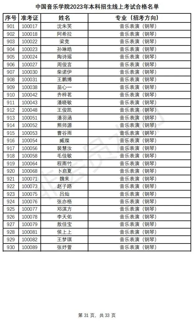 鲁迅美术学院、中国音乐学院2023初选结果及复试安排 (http://www.hnyixiao.com/) 艺考资讯 第34张