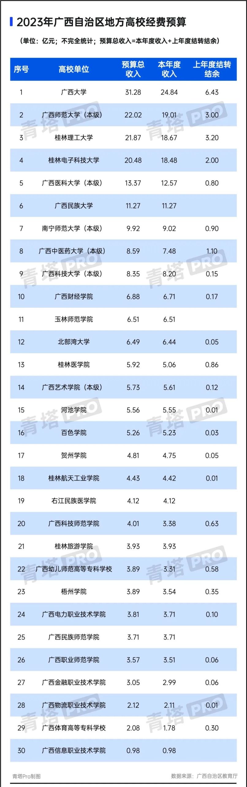 超百所高校，2023年经费预算公布！ (http://www.hnyixiao.com/) 艺考界资讯 第1张