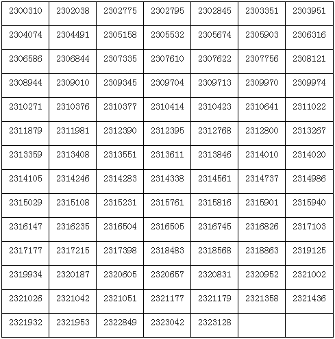 上海戏剧学院2023舞蹈表演等多专业初试合格名单 (http://www.hnyixiao.com/) 艺考界资讯 第8张